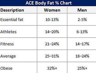 body fat percentage chart